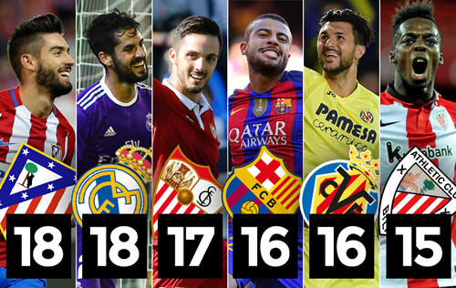 已经开始研 已经开始研